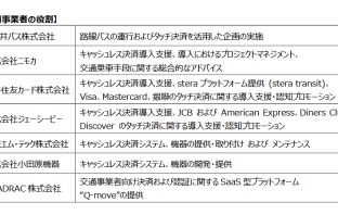 （出典：三井住友カードの報道発表資料より）