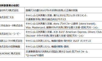 （出典：三井住友カードの報道発表資料より）