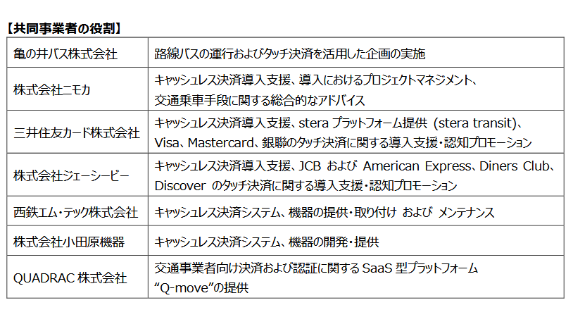 （出典：三井住友カードの報道発表資料より）